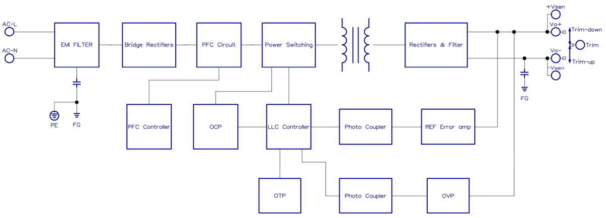 Block Diagram - Cincon CBM300S AC-DC Brick Power Supplies